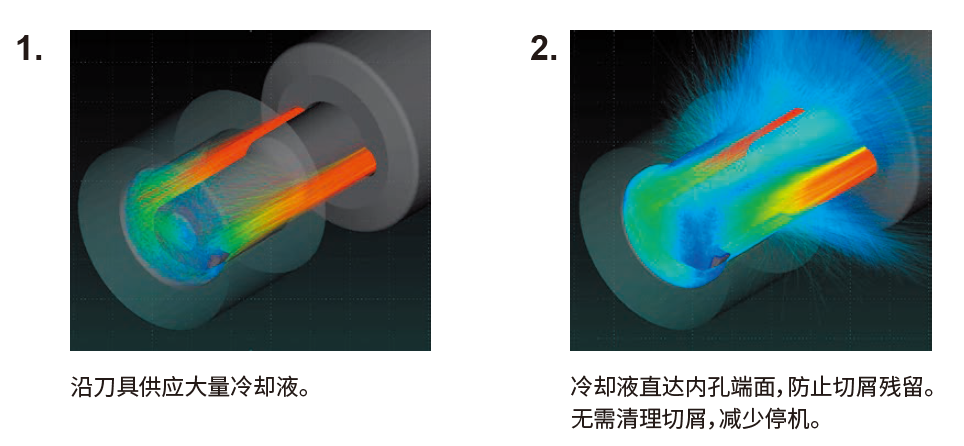 与SLV套筒的组合