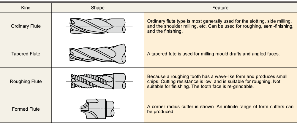 Mill File Types