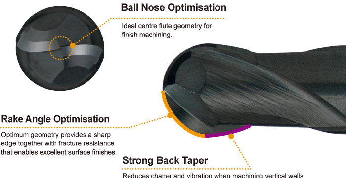 Ball nose, 2 Flute, Long neck
VFR2XLB