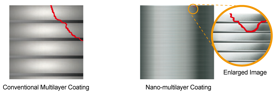 Nano-Multilayer Coating