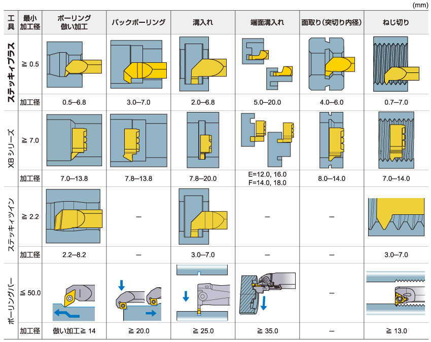 三菱マテリアルの内径加工用アプリケーション