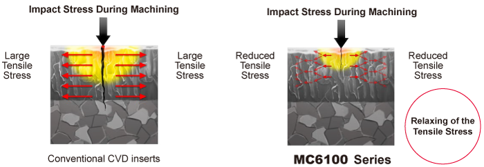 Protection Against Sudden Fracturing