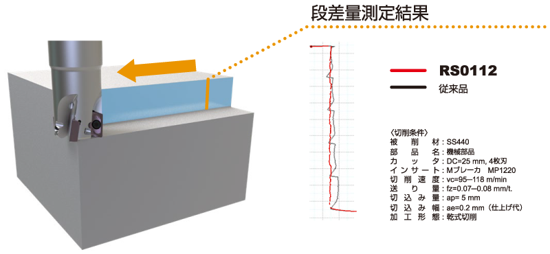 協賛　有限会社益子製作所