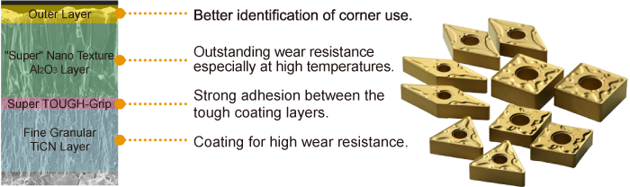 CVD Coated Grade for Steel Turning
MC6115