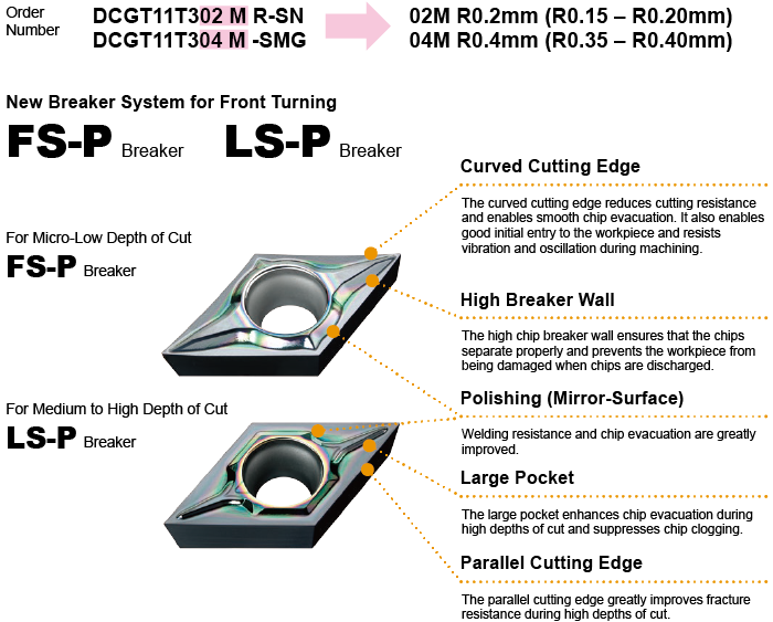 Ideal Inserts for Turning Small Parts.