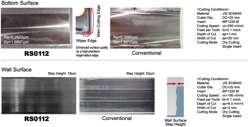 SCM440: Surface finish accuracy comparison