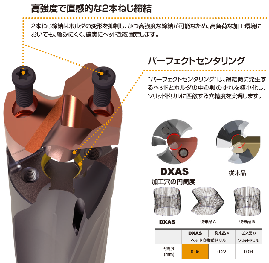 DXAS - 製品情報 | 三菱マテリアル