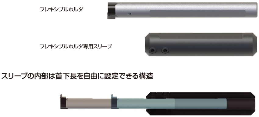 フレキシブルホルダ＋専用スリーブ