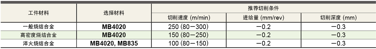 烧结合金