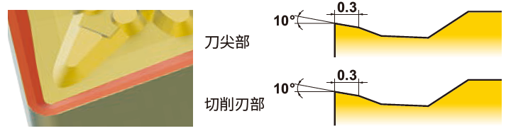 中切削用MM断屑槽