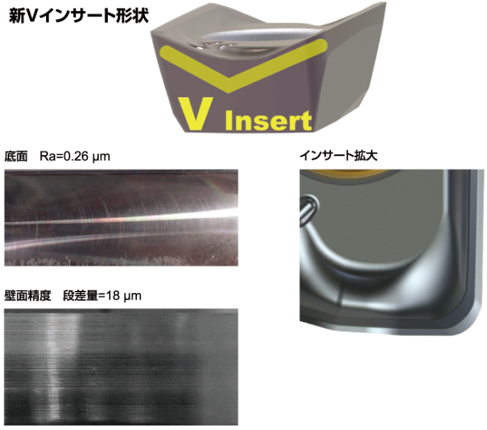 高品位な仕上げ面
