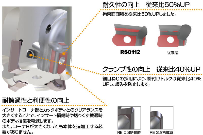 揺るぎない耐久性