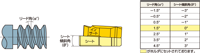 新ホルダの特長