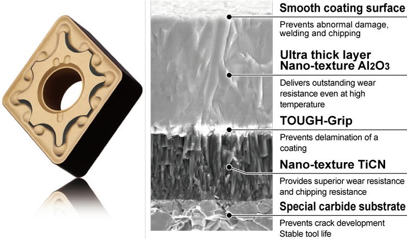 https://data.mmc-carbide.com/2616/5846/0723/tec_turning_diacoat_cvd_02_en.png?utm_source=chatgpt.com