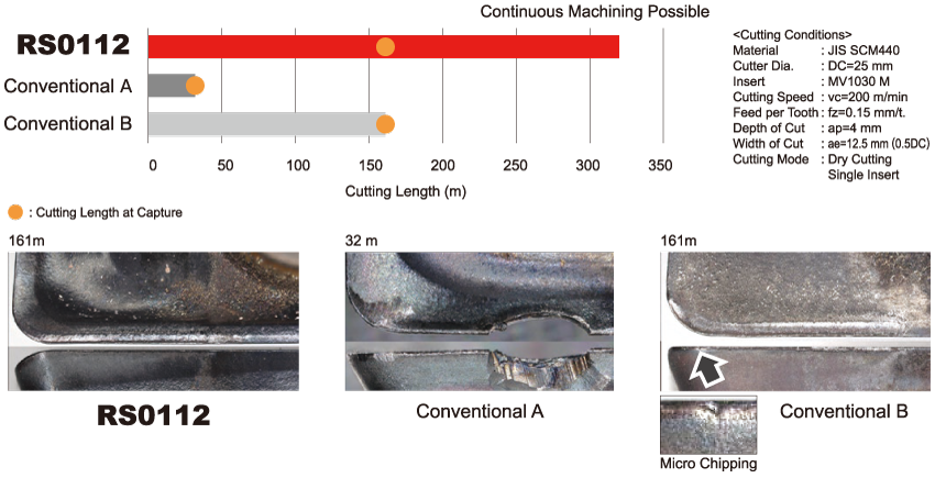 SCM440: Fracture resistance comparison