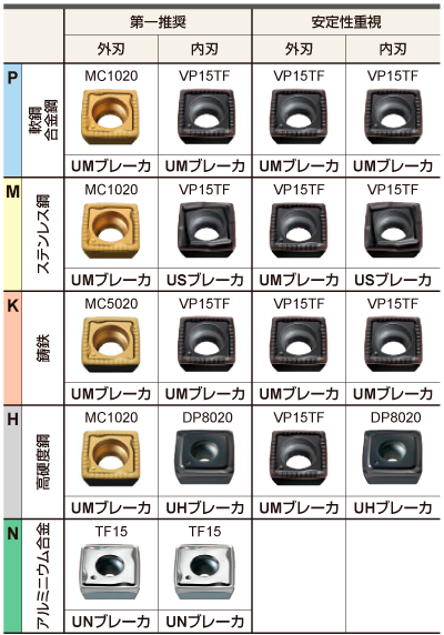 インサート選択のポイント
