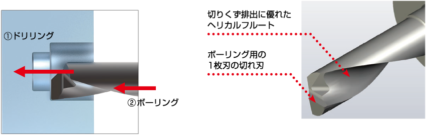 多機能加工