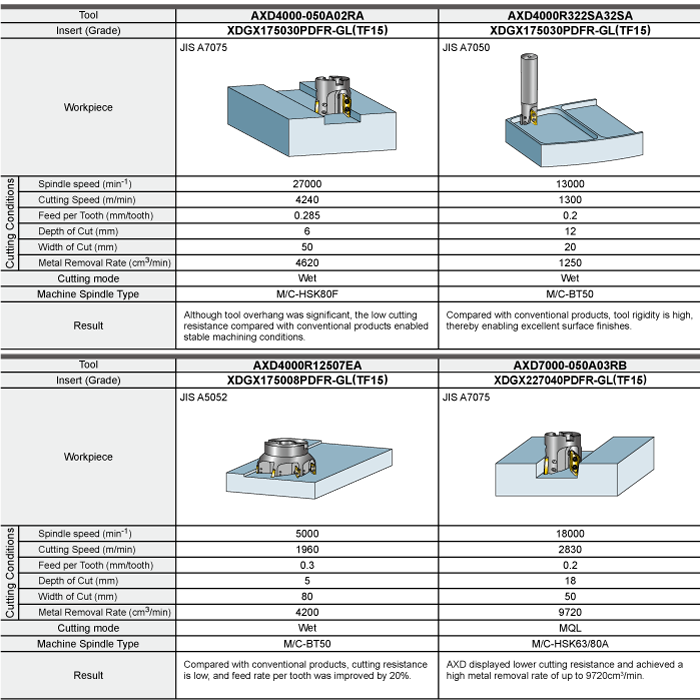 APPLICATION EXAMPLES