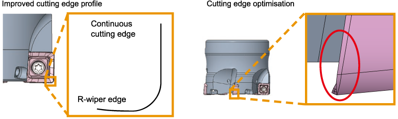 Optimised Cutting Edge Geometry