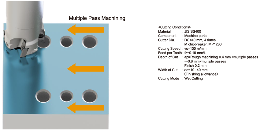 Mechanical Part Machining Example – SS400 Face Milling
