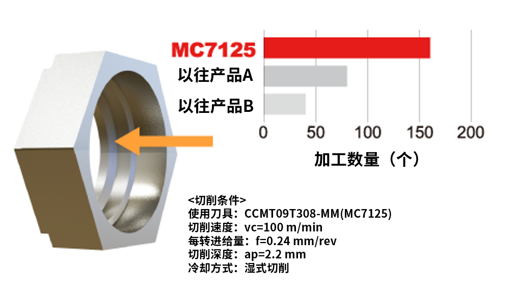 螺母 SUS316/内孔加工