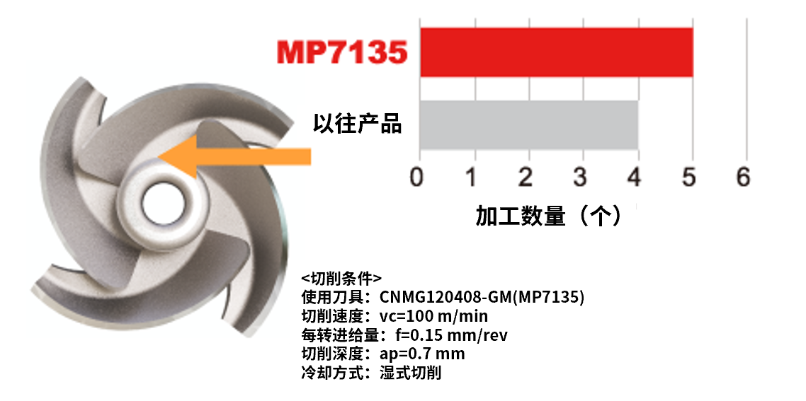 叶轮 SUS316L/端面加工