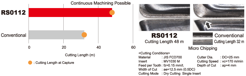 FCD700: Fracture resistance comparison