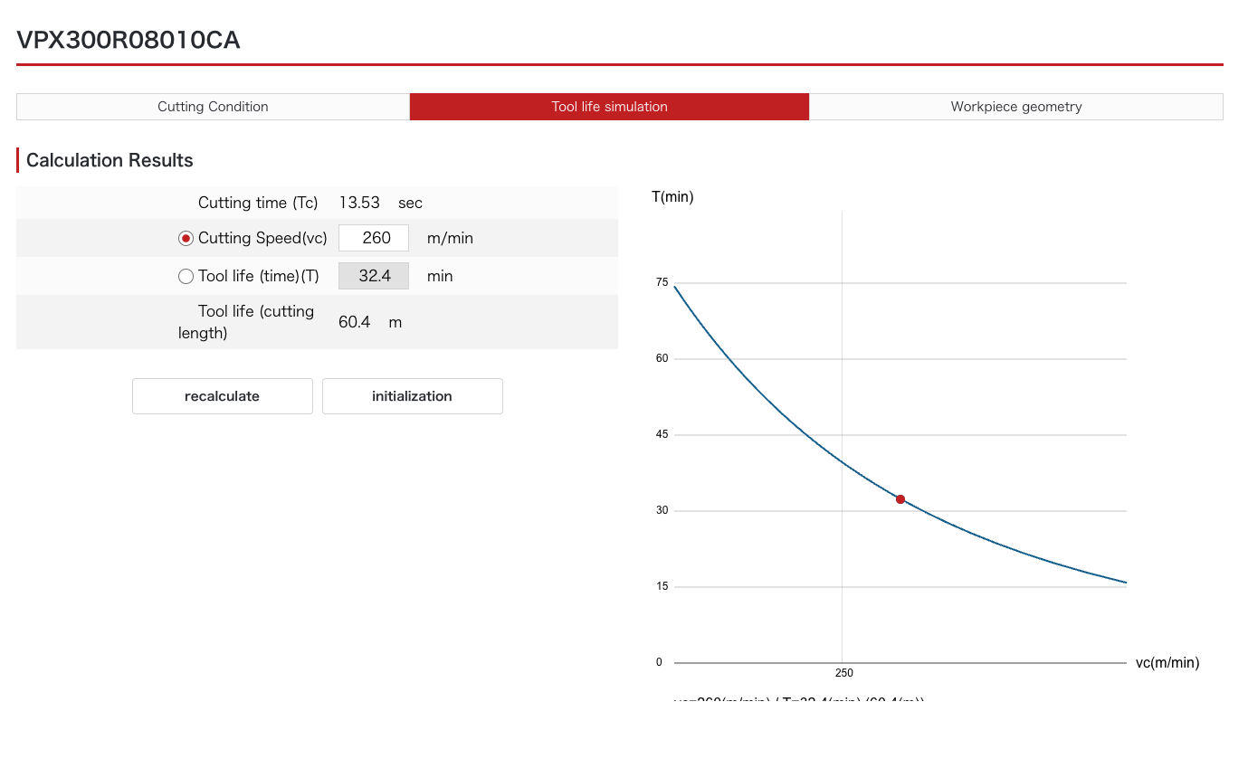 2-2 Tool life simulation.