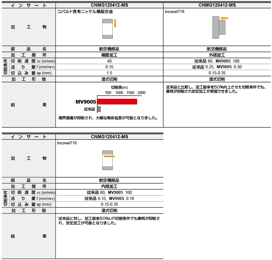 三菱MSR900NHF (訳あり) 三菱電機 配線用遮断器(NF) NF/NV用パーツ(新型) AX-03SV 1個（直送品