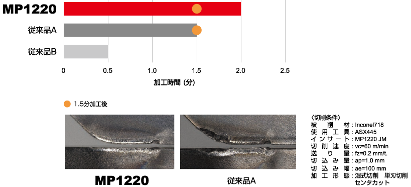 Inconel718 耐摩耗性比較
