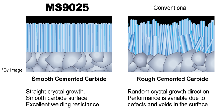 Smooth Surface of The Coating