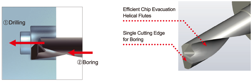 Multi‑Function Machining