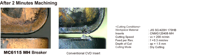 Example when machining Scr420H