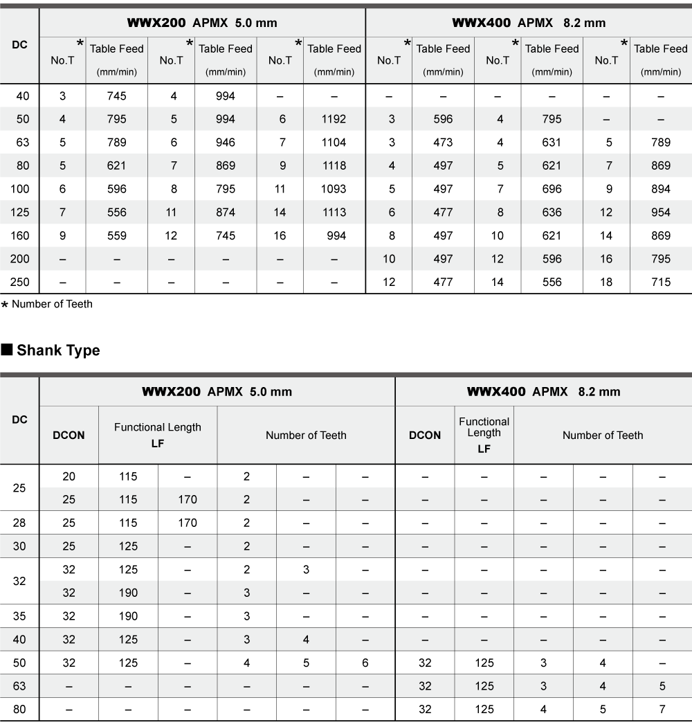 三菱 WWX400形 両面インサート式汎用肩削り用 アーバタイプ正面