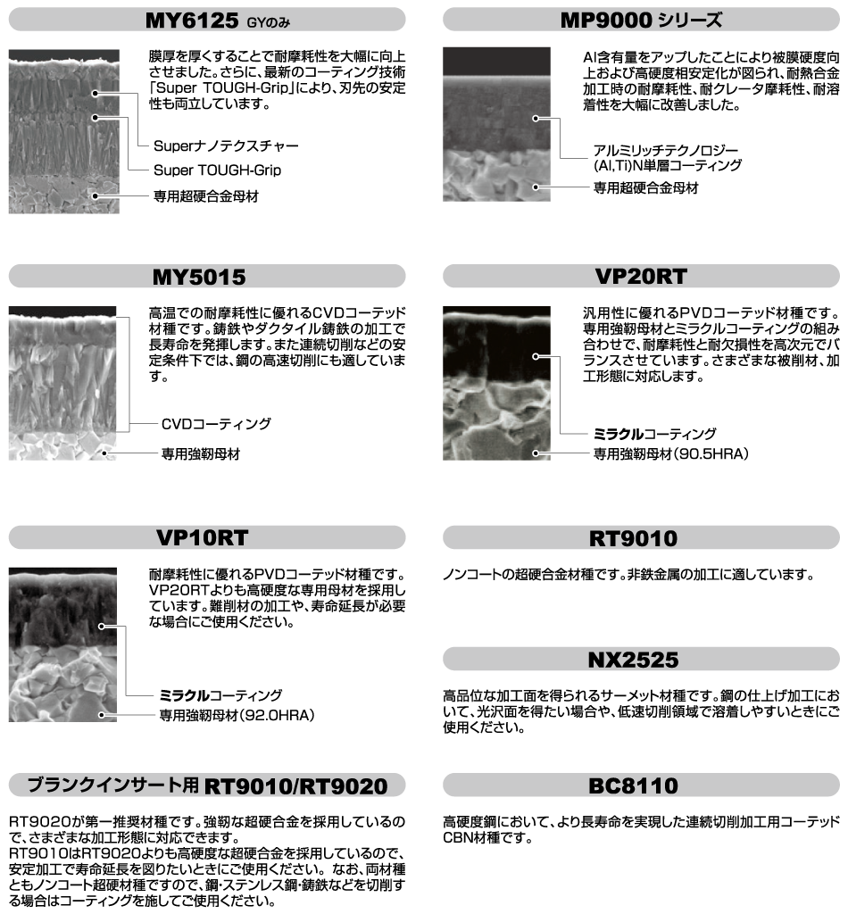 GY/GWシリーズ インサート材種