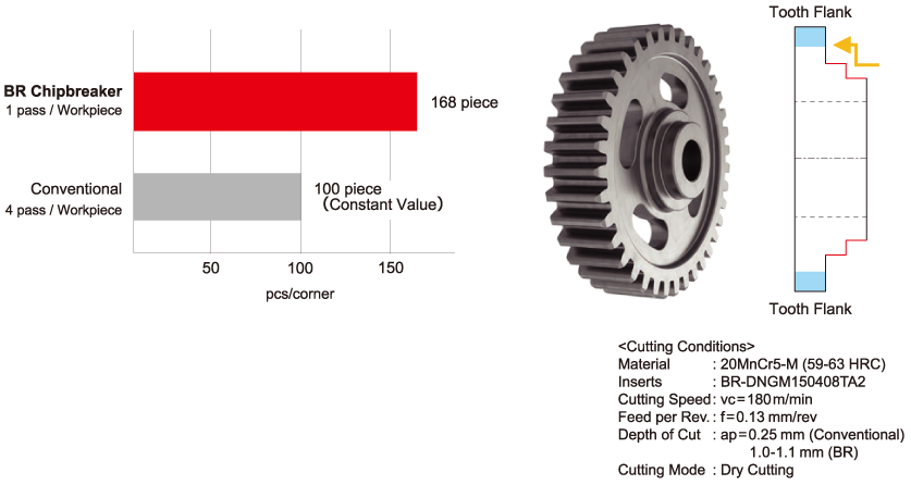 BC8200 Series - Products | MITSUBISHI MATERIALS CORPORATION