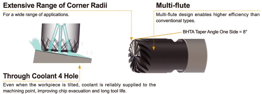 Main features of the new iMX-C 8 T/C10T/C12T/C15T-E end mills