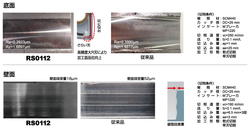 RS0112 - 製品情報 | 三菱マテリアル