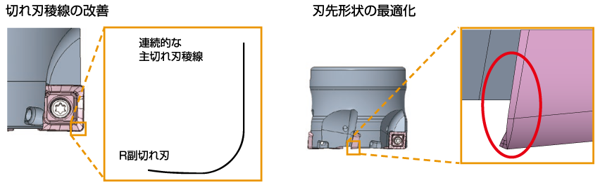刃先形状の最適化