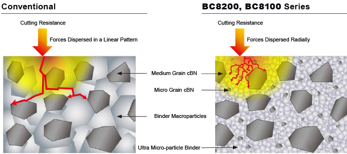 Optimised Substrate Technology with Ultra Micro-particle Binder