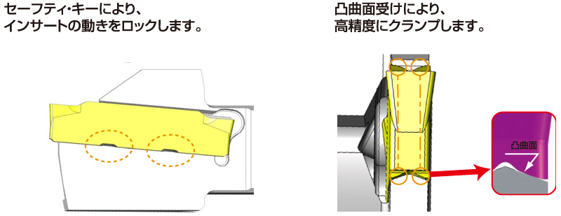 高信頼のインサートクランプ