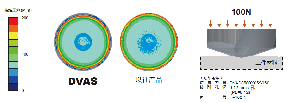 钻头的接触压力比较（仿真解析）