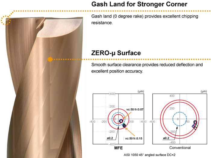 MFE - Products | MITSUBISHI MATERIALS CORPORATION