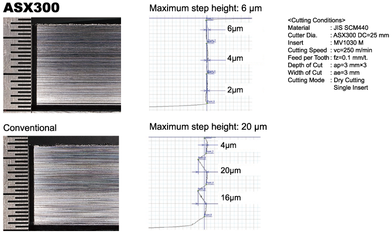 SCM440 : Comparison of wall surface accuracy after shoulder milling