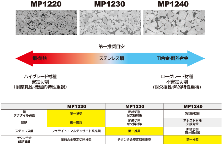 マルチグレードシステム