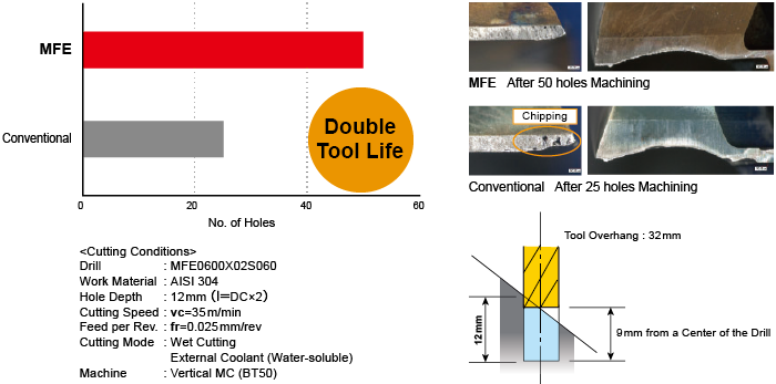 MFE - Products | MITSUBISHI MATERIALS CORPORATION