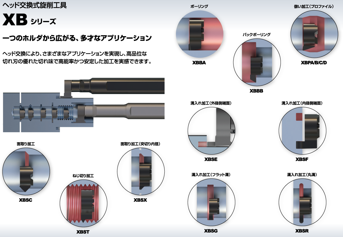 一つのホルダから生み出す多才なアプリケーション