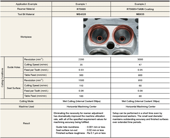 Application Example (Finishing)