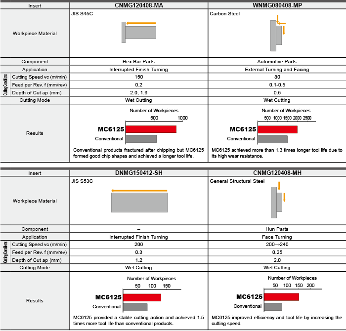 Examples of Usage