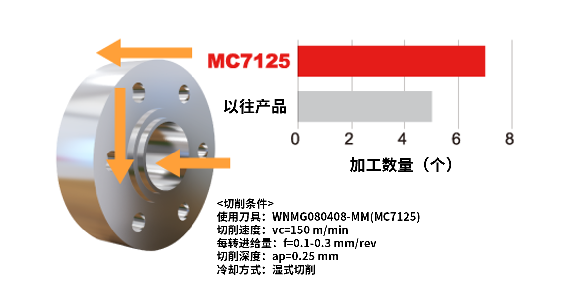 阀门 SUS347H/外圆、端面、内孔加工